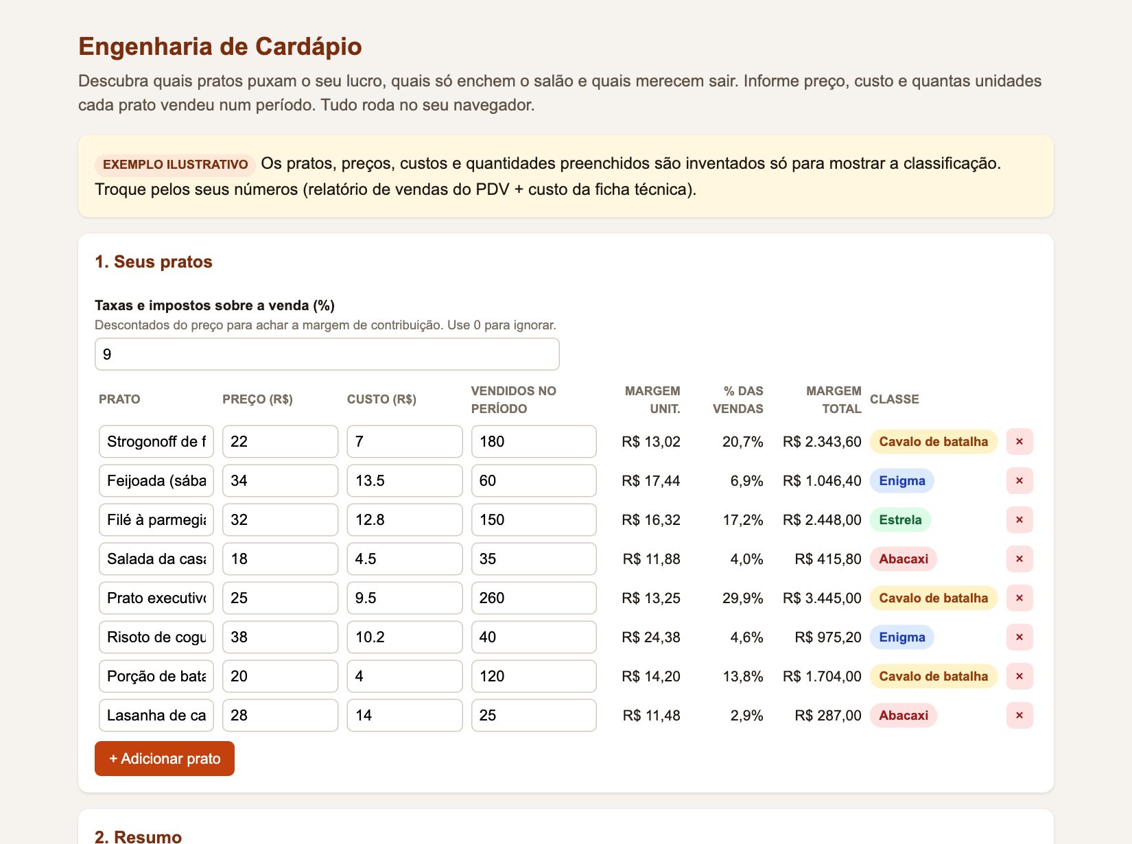 Engenharia de cardápio classificando pratos em estrela, cavalo de batalha, enigma e abacaxi